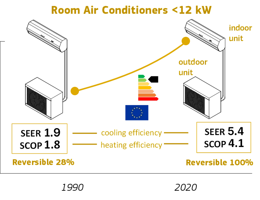 air conditioner consumption