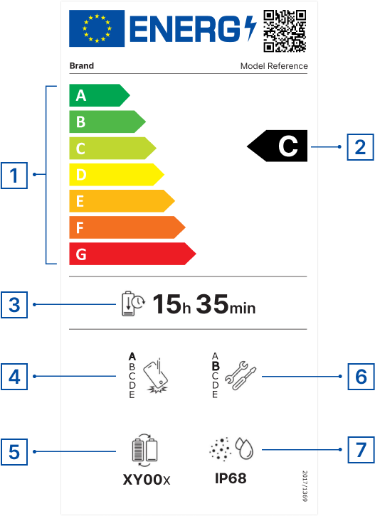 Smartphones and tablets energy label
