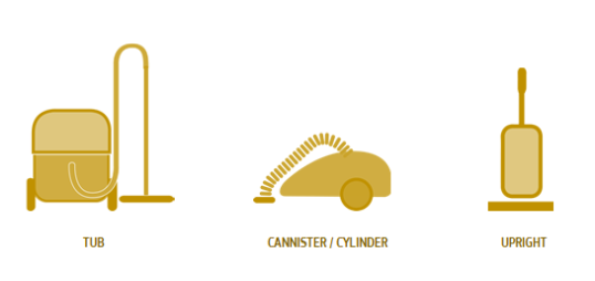 types of vacuum cleaners