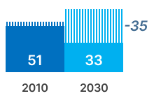 Standby products including double counted electricity chart