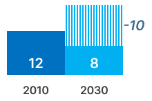 Tumble Drier Electricity Chart